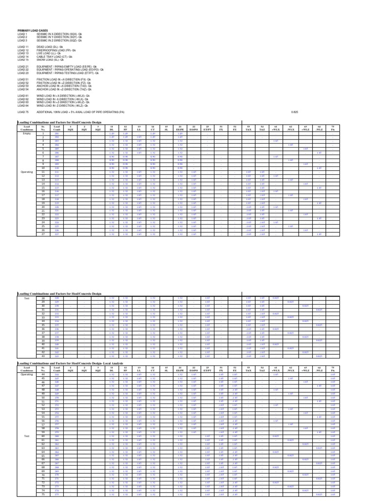 Load Combination Eurocode Structural Load Structural Analysis