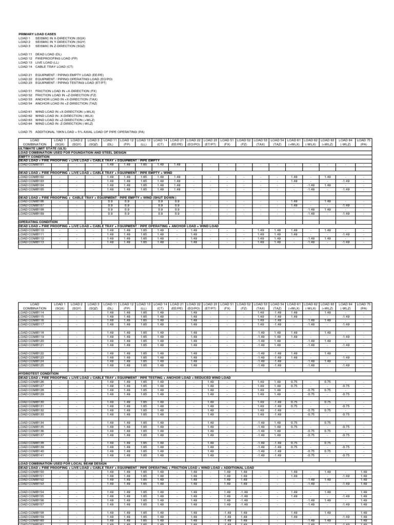 Load Combination Eurocode 3 Earthquake Engineering Building Engineering