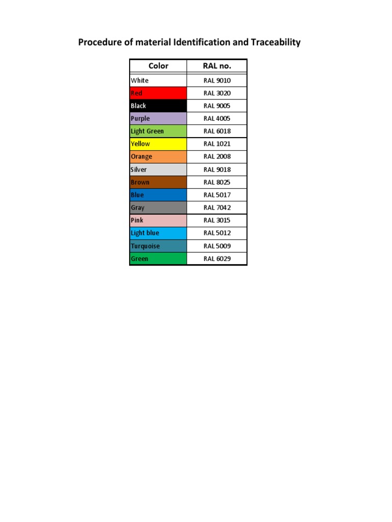 RAL Color Identification Guide | PDF