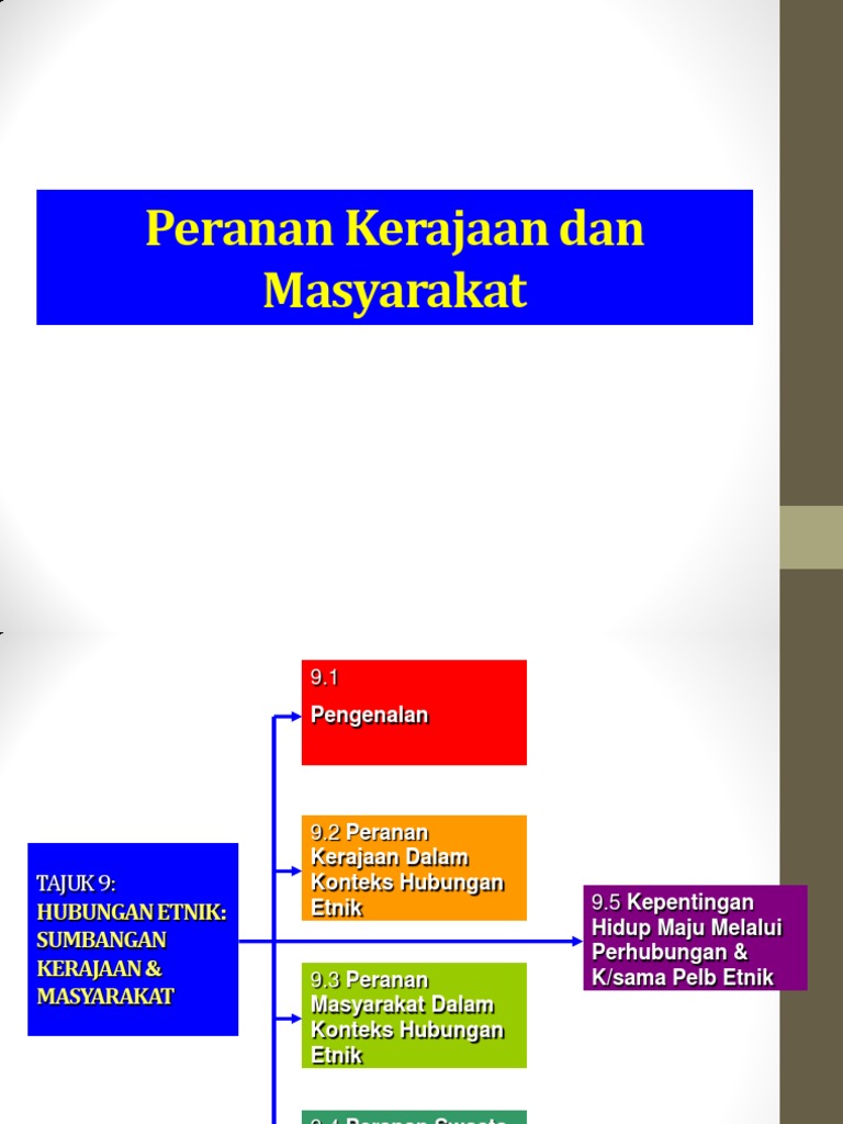 Hubungan Etnik Nota Topik 9 Peranan Kerajaan Dan Masyarakat