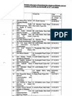 List of Forn:rer Ministe!'8 Who Have Relinquished The Charge As Minister and Are Occupation of GPRA As Hon'ble MP of 15 Lok Sabha