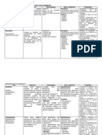 Metodología de La Investigación Cuadro Tipos de Investigación PDF