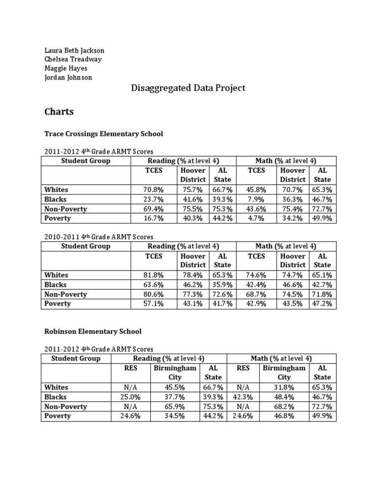 Disaggregated Data Definition And Meaning – JJAY