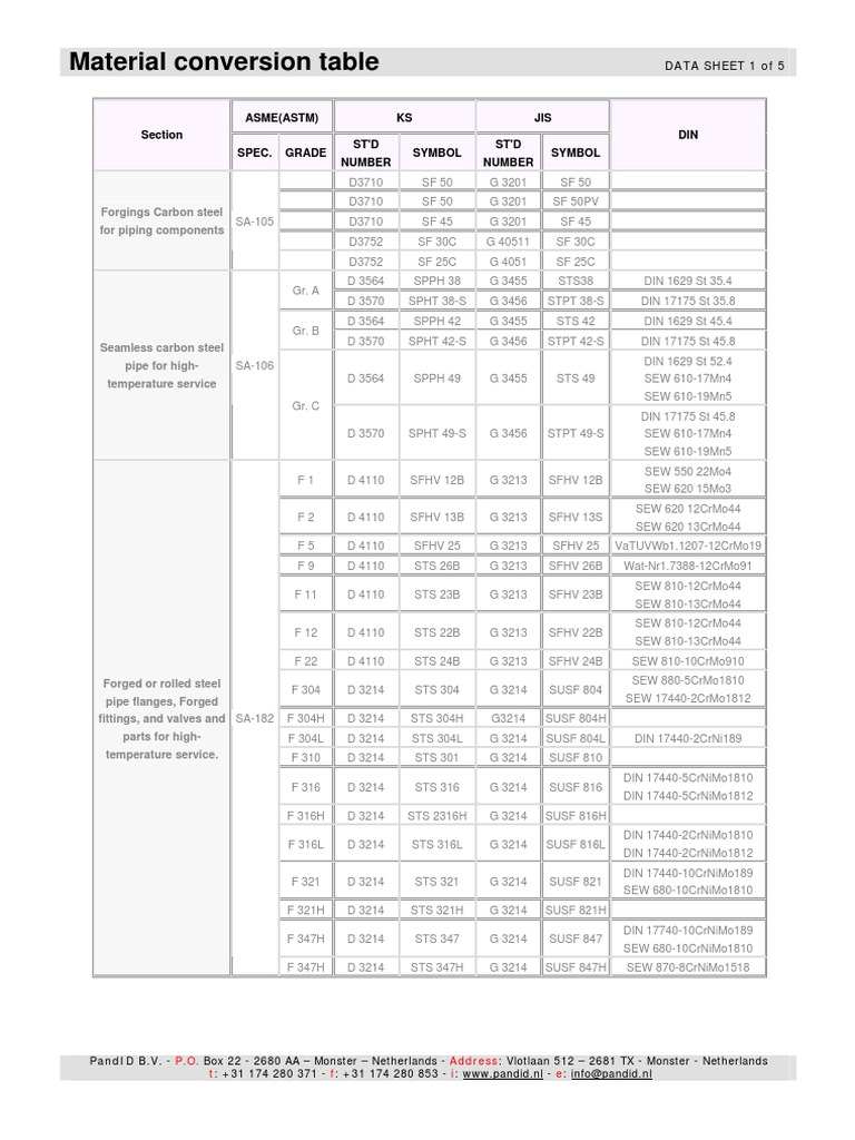 Jis Astm Din | PDF | Technology & Engineering