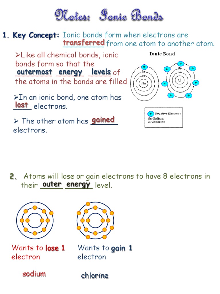 notes ionic bonds Ion Chemical Bond