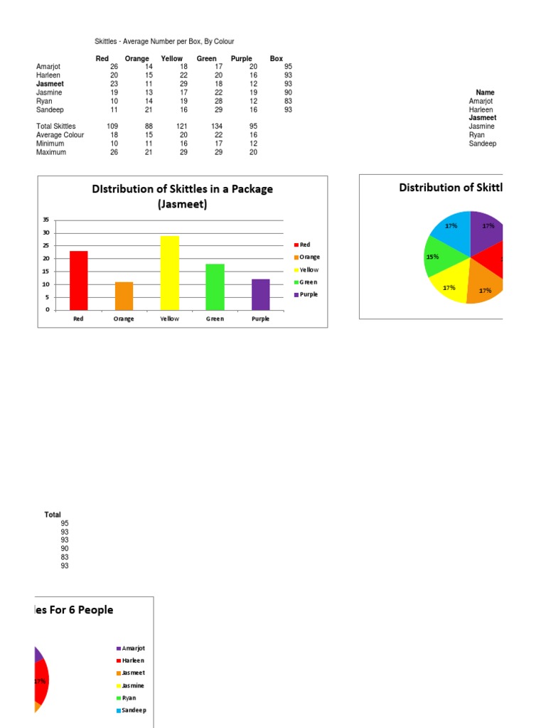 Skittles Color Distribution Analysis | PDF