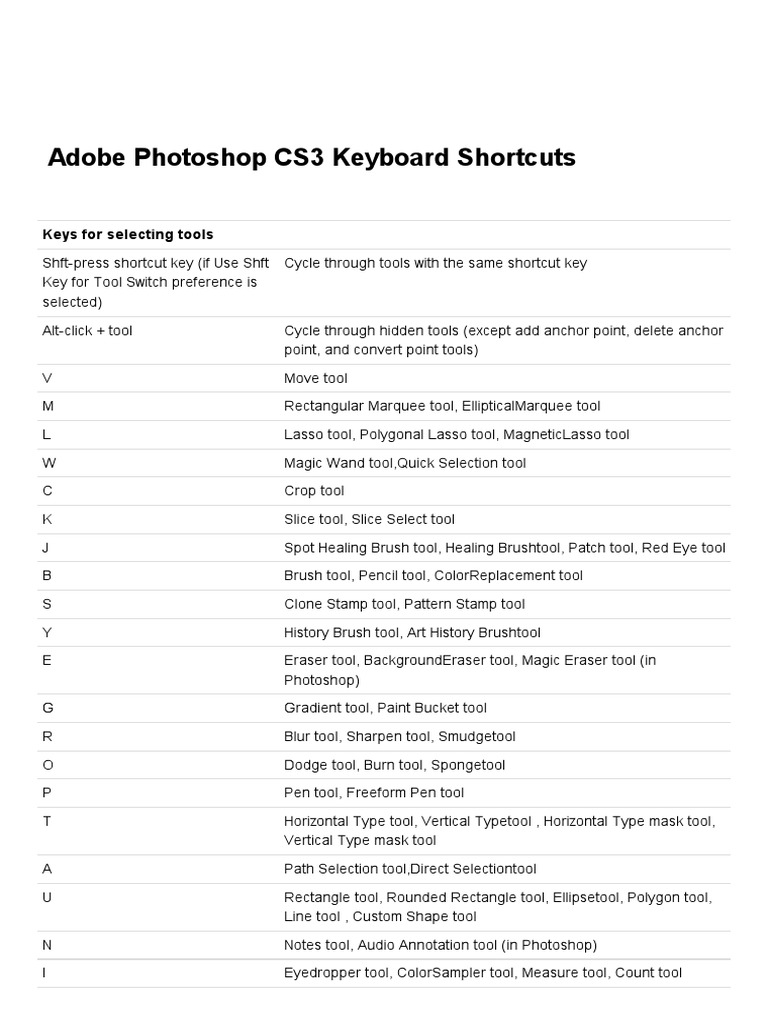 456 Keyboard Shortcuts For Adobe Photoshop Cs3 Adobe Photoshop Human Computer Interaction