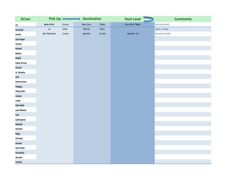 Driver Load Schedule & Comments | PDF | Sports & Recreation