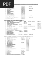 Cp7201 Tfoc Lesson Plan Theoretical Foundations of Computer Science