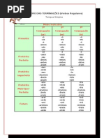 Terminações Verbos (quadro)