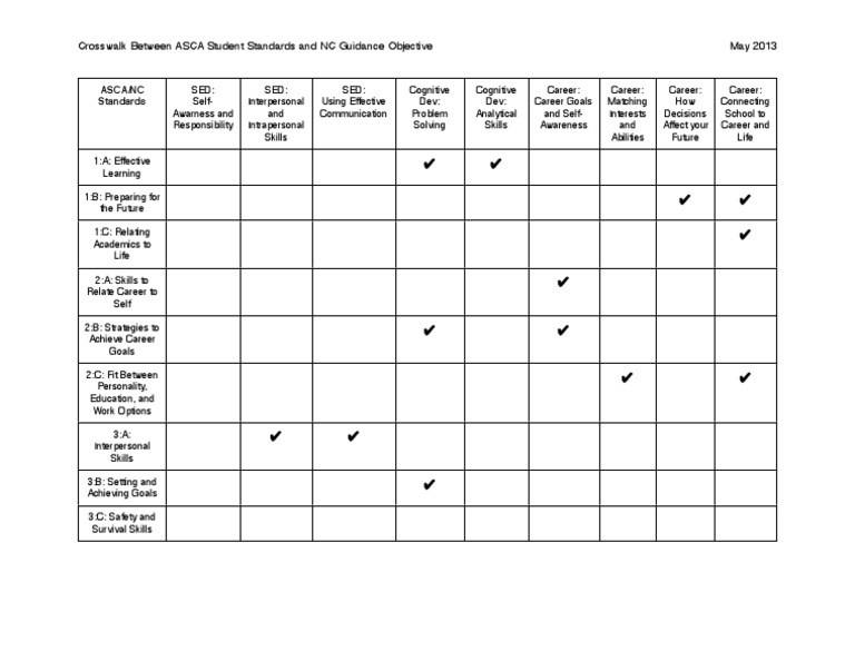 Crosswalk Between ASCA Student Standards and NC Guidance Objective! May