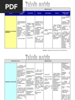 Tabela-Matriz Carla Nunes