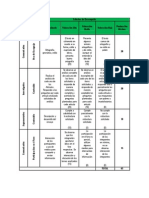 Rubric Eval TC2