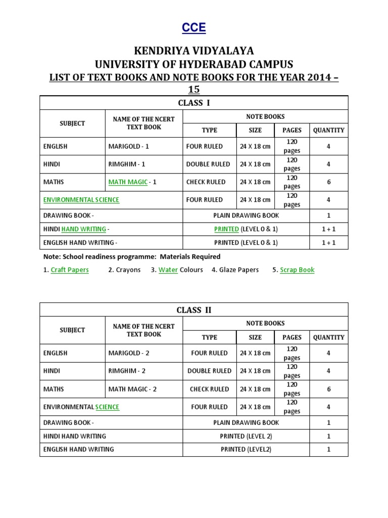 959963865cce Prescribed Text Books From Classes i to Xii-1 | Books