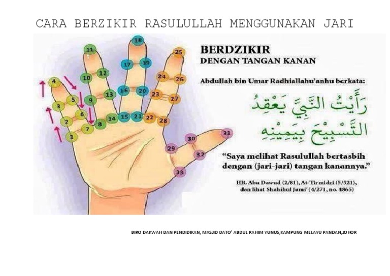 Biro Dakwah Dan Pendidikan Pdf