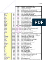 Download Advanced Excel Formulas by PMP SN22278332 doc pdf