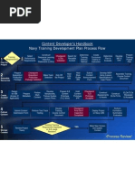 Download Navy Training Development Plan Process Flow by Allison Kipta SN22279178 doc pdf