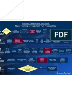 Navy Training Development Plan Process Flow
