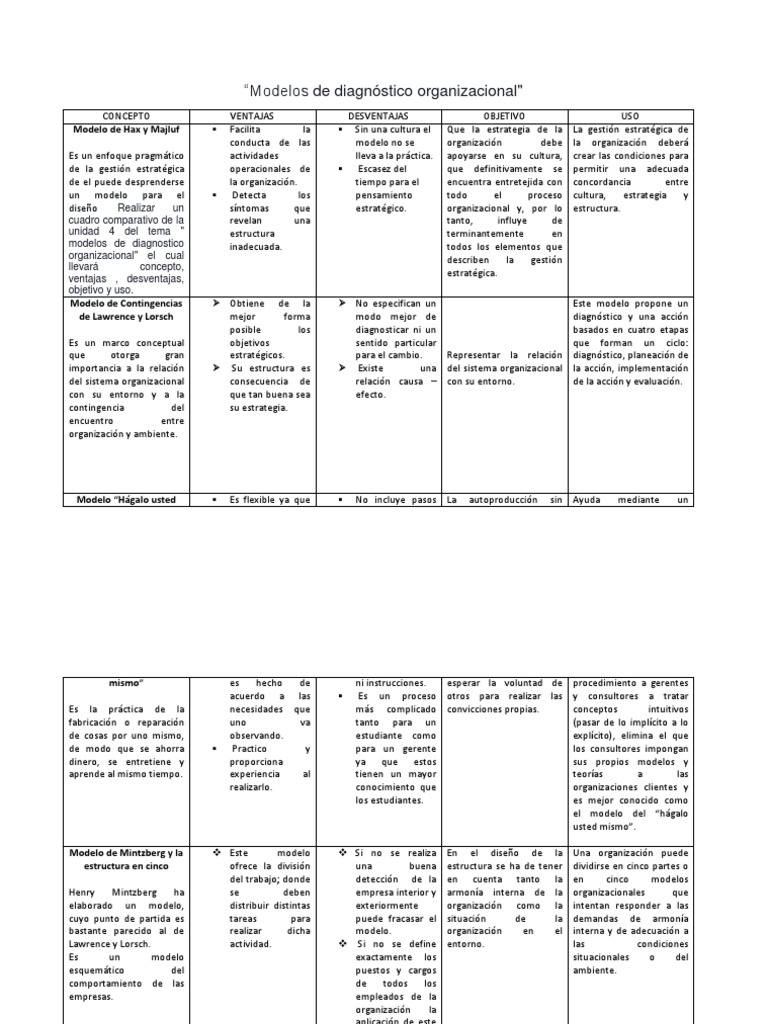 Cuadro Comparativo Cocom | PDF | Modelo conceptual | Epistemología