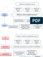 Arbol de Problemas