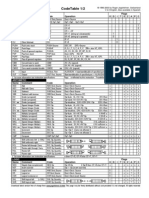 Intel Code Table