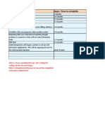 Siebel Functional Areas Appx. Time To Complete