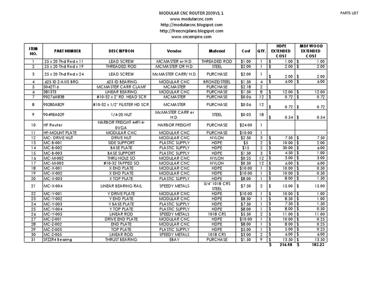 Modular CNC Router 2009v1 Parts List FREE PLANS Equipment Machines