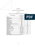 LAMPIRAN L (Swell Factor Dan Density Insitu)