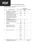 Allowable Wastage in Construction Materials | PDF | Concrete | Civil ...