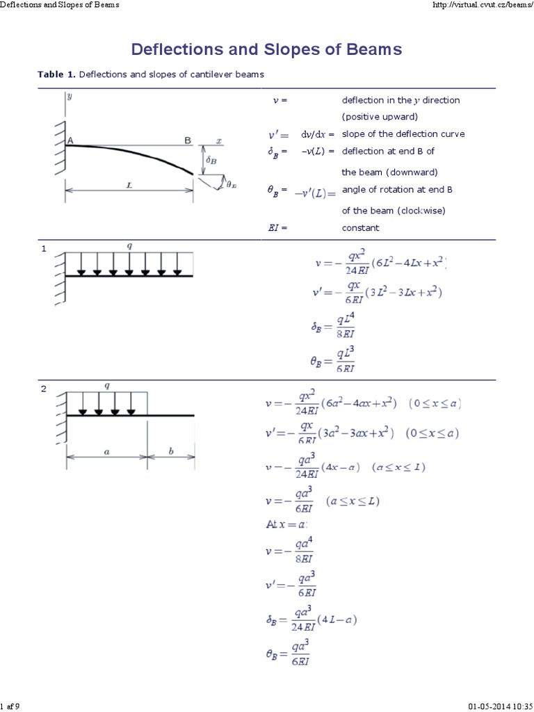 Deflections and Slopes of Beams | PDF