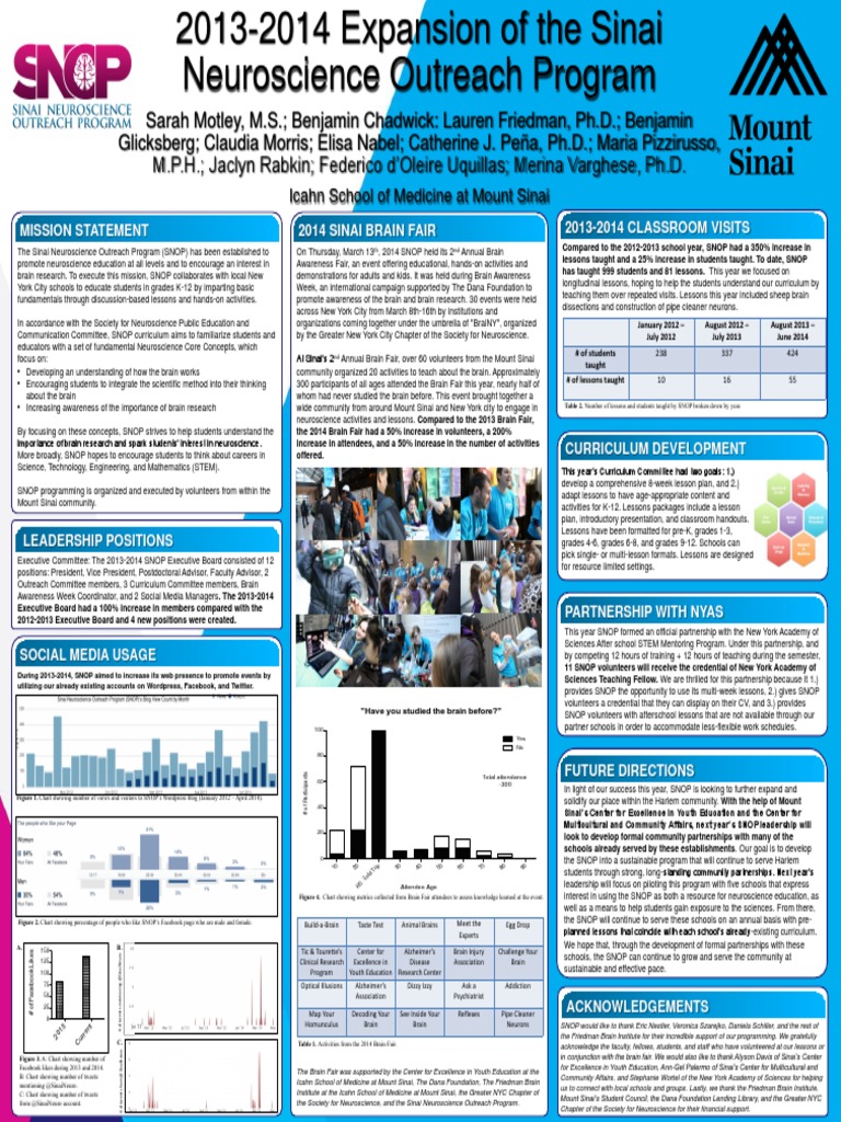 Sinai Neuroscience Outreach Program Overview | PDF | Science ...