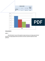 Interpretation: Column Labels - 1 1 2 Grand Total Count of Form ID 1 17 7 25