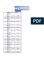 Money Skill Scores