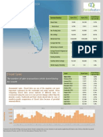 Florida Townhouses and Condos 2014-03 Detail