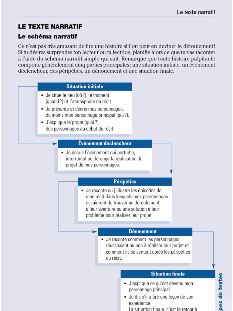 Comment Trouver Les Etape Du Schema Narratif Dans Un Texte Schéma Narratif | PDF | Loisirs