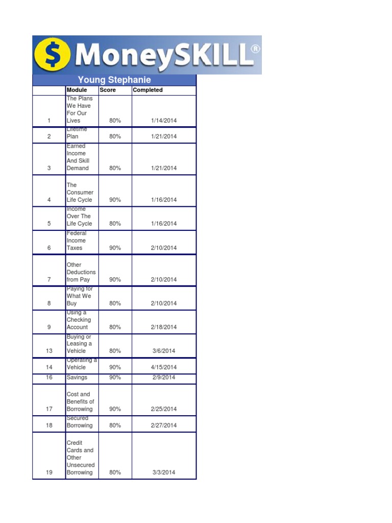 Money Skill Scores | PDF | Business