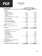 Nike Balance Sheet