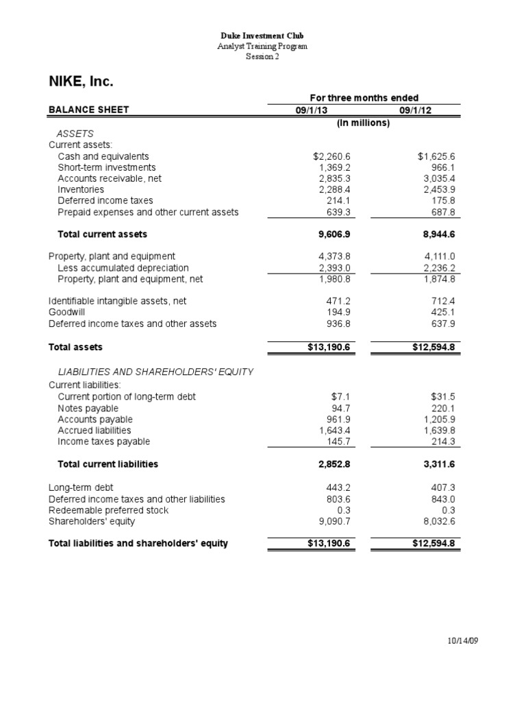 Nike Balance Sheet Balance Sheet Equity (Finance)