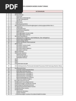 Klasifikasi Kode Surat Dinas Lengkap