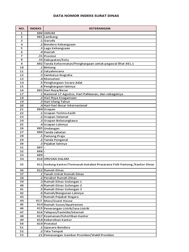 Nomor Indeks Surat Dinas Pdf