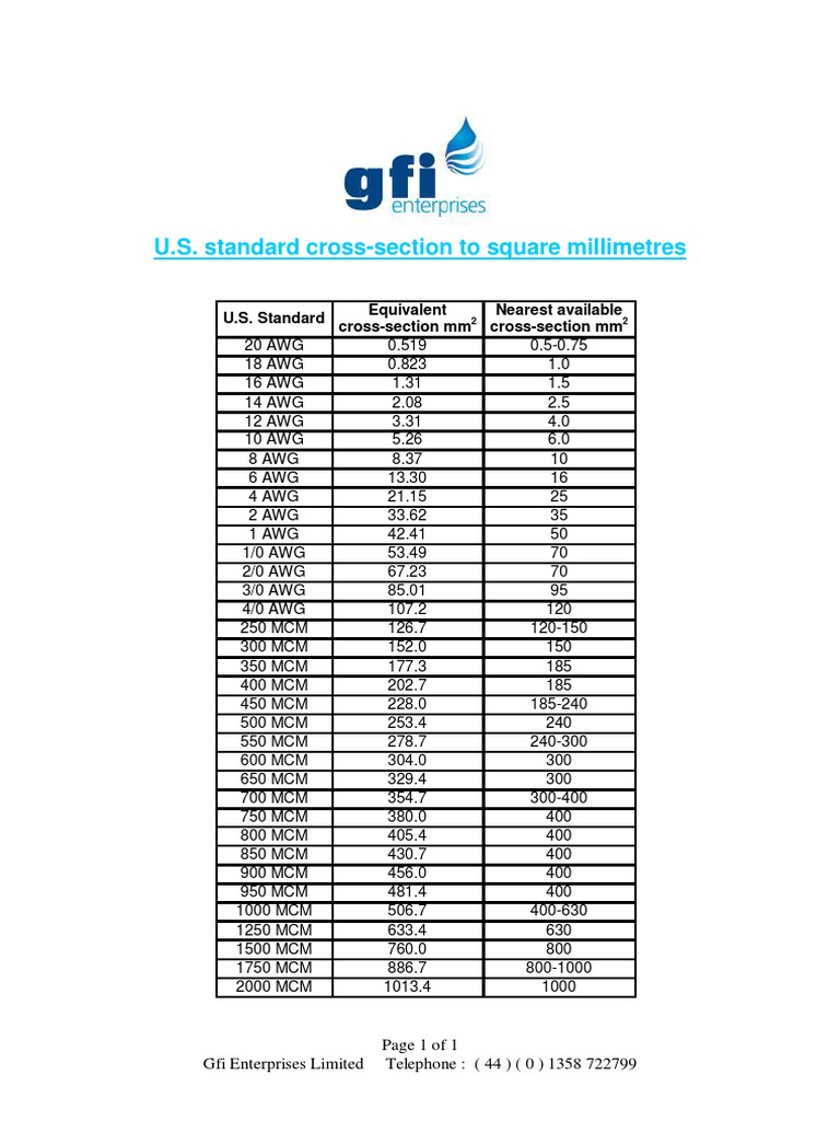 USA To European Conductor Sizes | PDF | Wire | Manufactured Goods