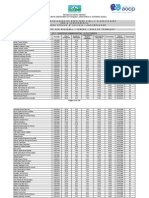 Anexo I Divulgacao Resultado Final Empaer PDF