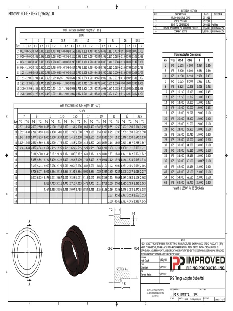 Flange Adapter IPP HDPE
