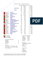 Twitter List Index 09 No V 8