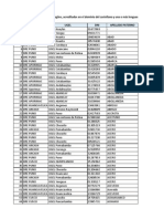 Anexo 3 - Padrón de Docentes Bilingües Acreditados, Comprendidos en La CPM de La LRM, Que Prestan Servicios en Una IE Bilingüe