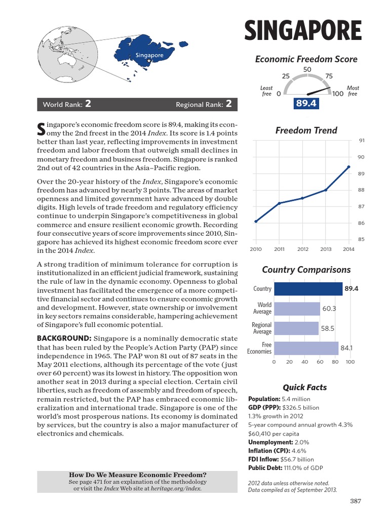 Singapore | PDF | Singapore | World Politics