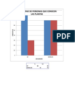 Porcentaje de Personas Que Conocen Las Plantas: % %2 DF 80 30 Morelos 70 70