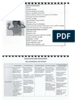 Ilp Planning Matrix