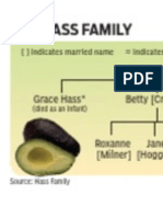 The Hass Family Tree