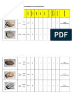 Asg- Batuan (Data Pemerhatian)